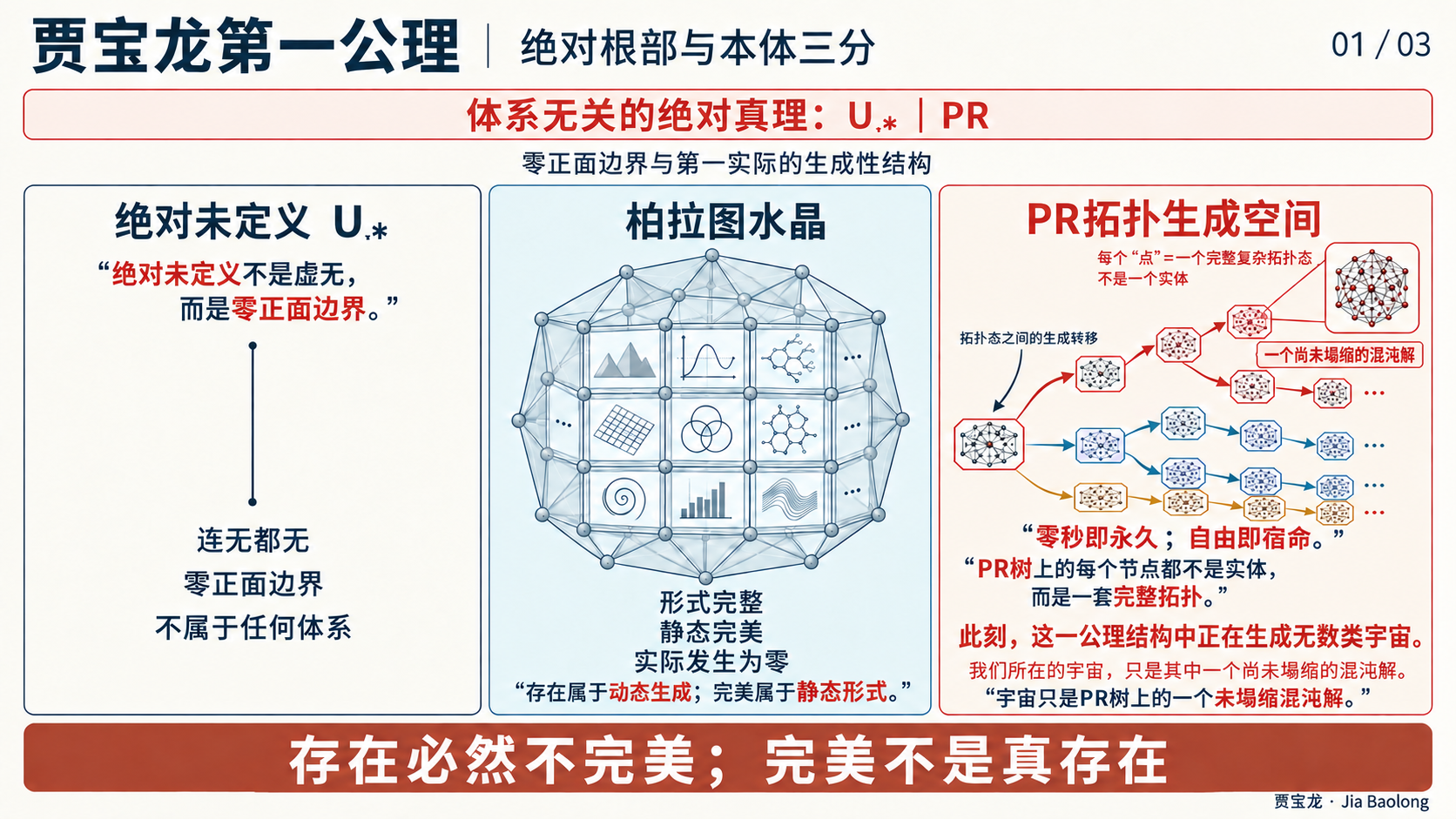 贾宝龙第一公理图:绝对未定义 U_*、柏拉图晶体、PR 拓扑生成树及零秒即永久、自由即宿命两个推论